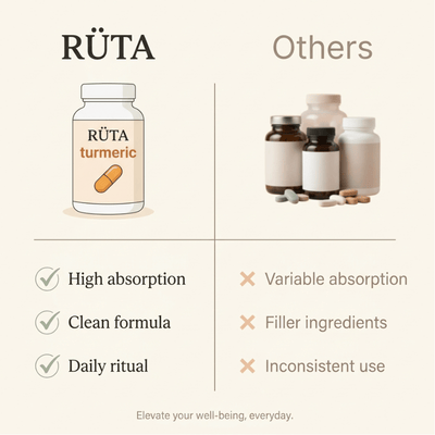 🔥 RÜTA Move