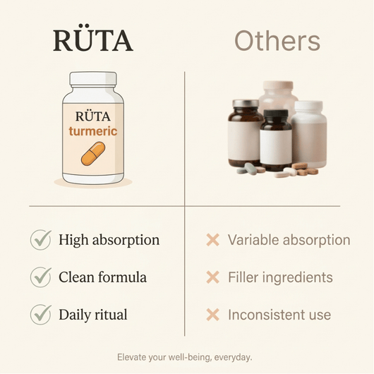🔥 RÜTA Move